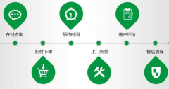 「检修」约克中央空调节能改造可行方案有那些